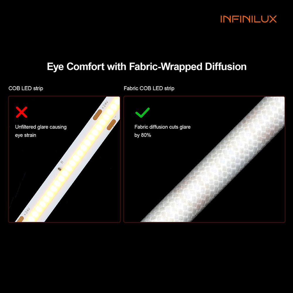 INFINILUX Fabric COB LED Strip Lights,Super Bright 5V USB COB Tape Light 3.28ft/1m 3000K Warm White,CRI90+ Flexible TV Backlights,for Mirrors,Under Cabinet,Home DIY Projects